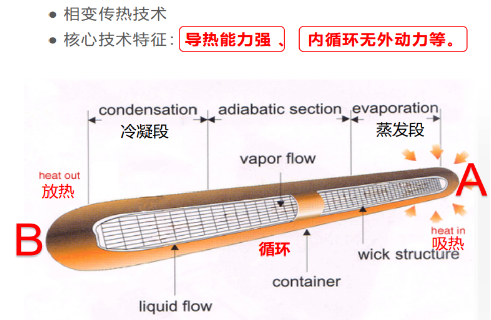 Energy saving application plan for heat recovery device